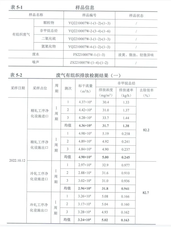 洛陽(yáng)金濤華印新材料有限公司 清潔生產(chǎn)審核提前公示